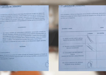 Regidores cambian postura y avalan cuenta pública con irregularidades.