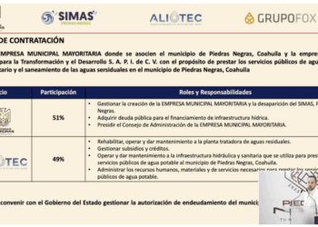 Privatización disfrazada: alcalde propone ceder control de Simas sin claridad ni transparencia.
