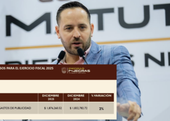 Anuncia Jacobo convenio con la Rancherita pese a mayor gasto en publicidad.