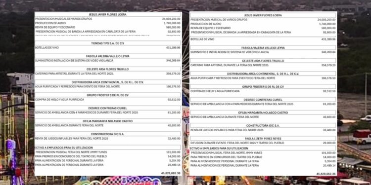 Auditoría independiente documentó el impacto financiero de la Feria del Norte 2025.