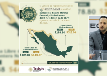 Jacobo atribuye a salarios fronterizos la falta de inversión en Piedras Negras.