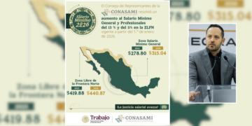 Jacobo atribuye a salarios fronterizos la falta de inversión en Piedras Negras.