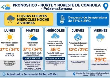 Frente frío traerá lluvias y descenso de temperatura a Piedras Negras.