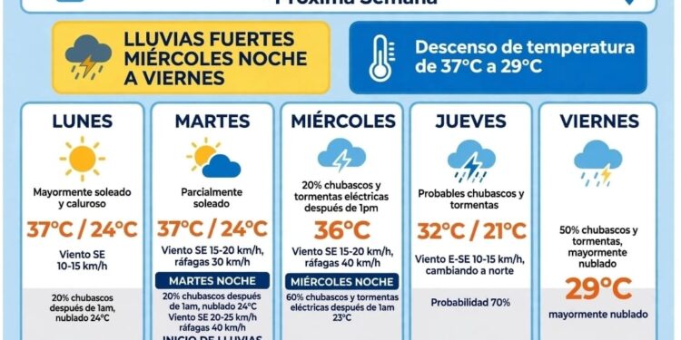 Frente frío traerá lluvias y descenso de temperatura a Piedras Negras.